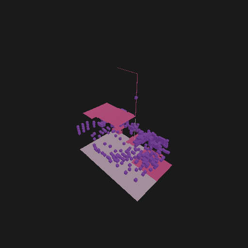 Construct statique