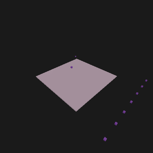 Static construct